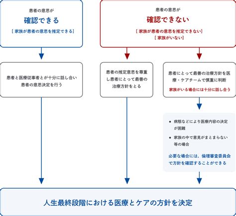 進取心意思